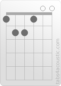 Diagramme de l'accord E/F (1,2,2,1,0,0)